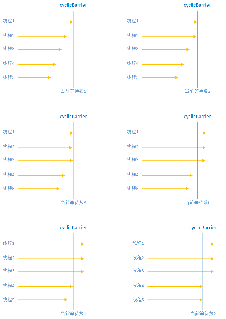 Java多线程之CountDownLatch同步器的使用（六）