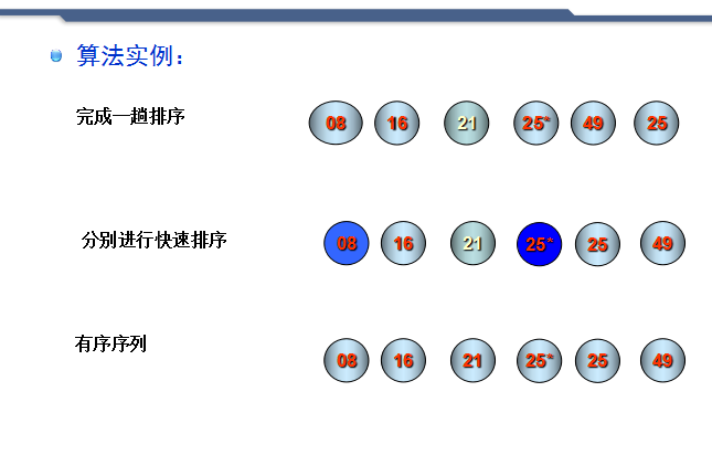 必须掌握的八种排序（5-6）--冒泡排序，快速排序