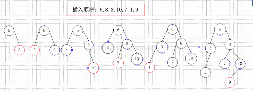 插入过程