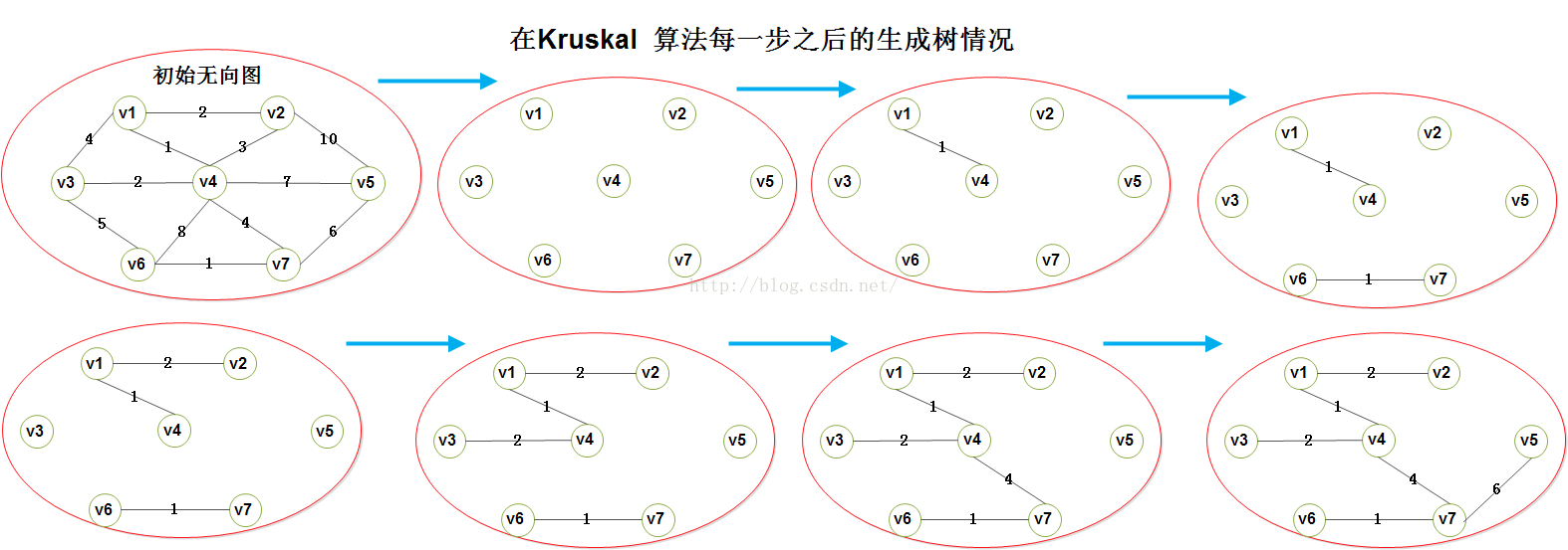 kruskal