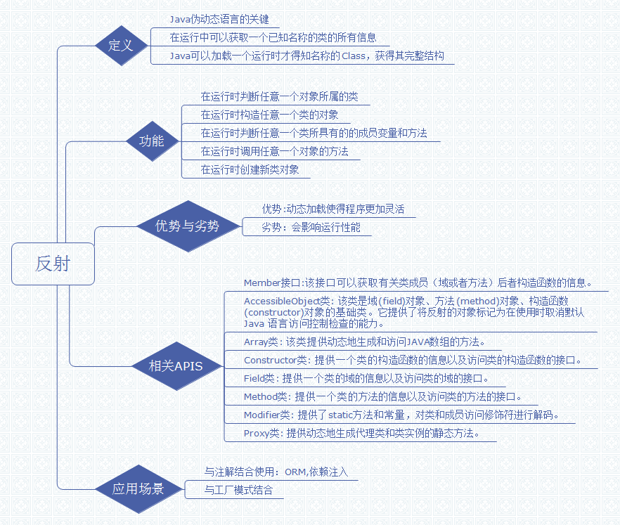 反射的相关知识点