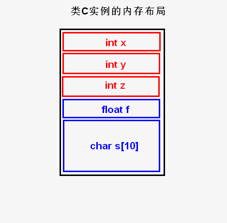 这里写图片描写叙述