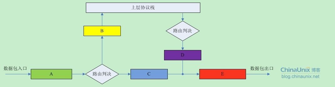 这里写图片描述