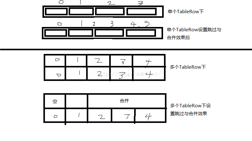 在android的tablelayout布局中 Column和span属性 失效 原因分析与解决 松鼠病重度患者 Csdn博客