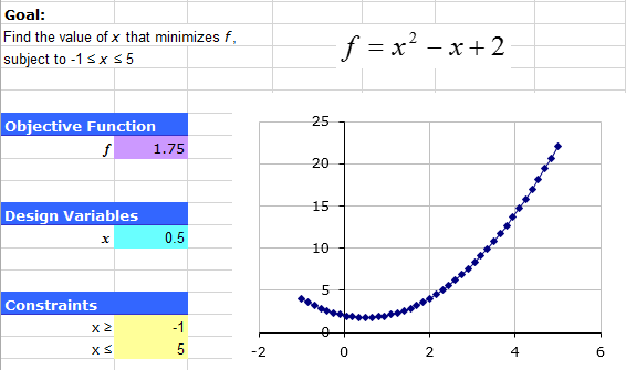 solver goal