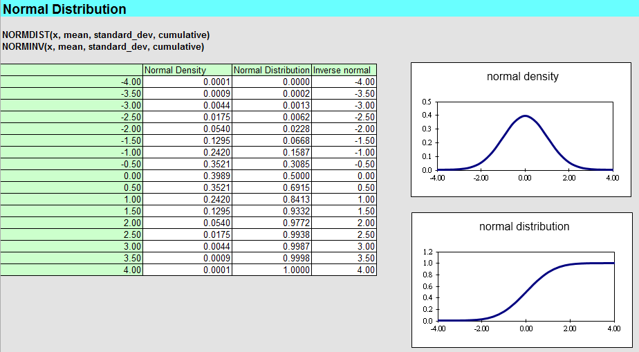 normal function in execl