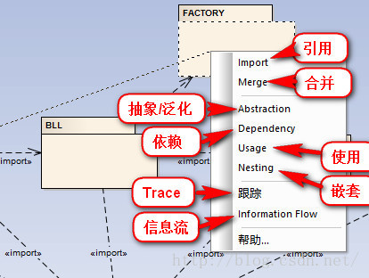 【机房合作】UML图之包图再学习