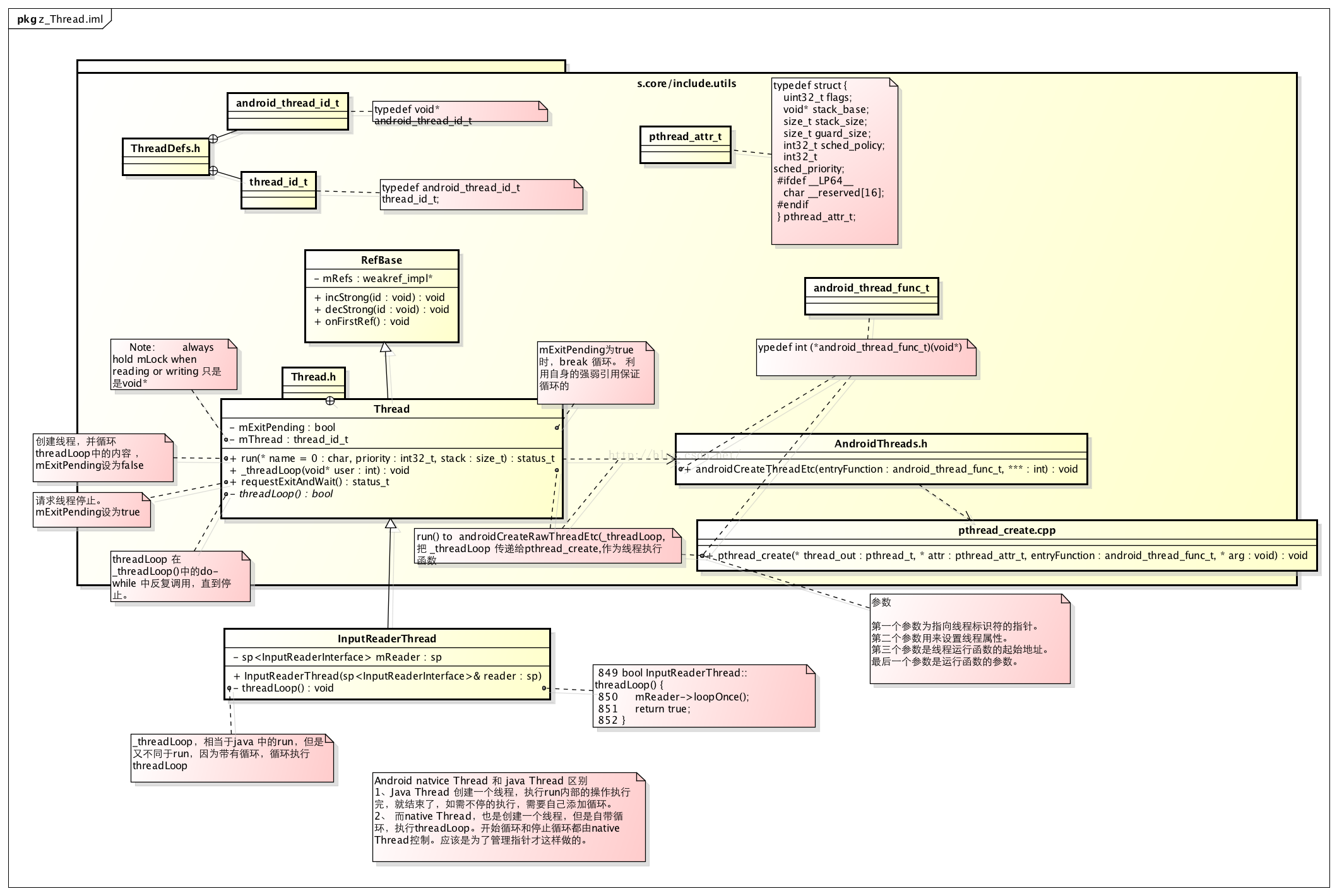 Android Native Thread实现和java Thread区别 夜风雪的博客 Csdn博客 Native线程和java线程
