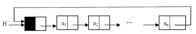 C++单链表的初始化，插入，删除，反转操作