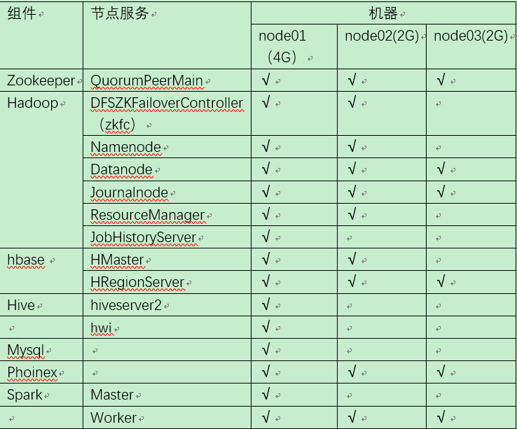 机器分配图