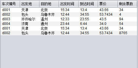 可以很明顯的看出，下面沒有可編輯的空行