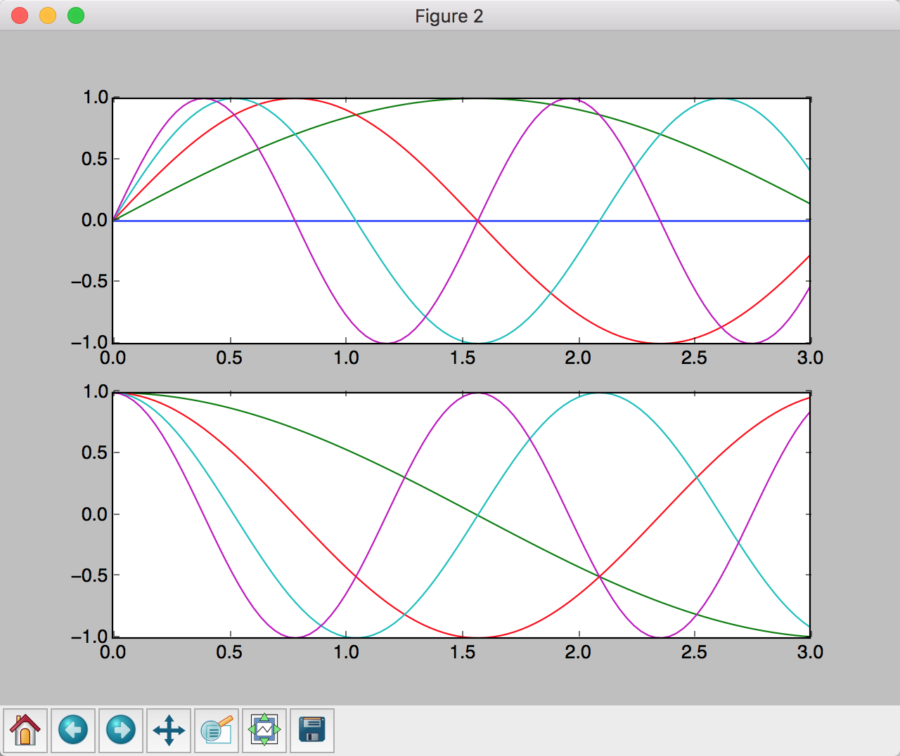 plot2