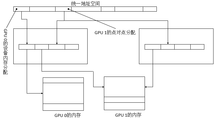 并行计算之路5——CUDA的硬件架构