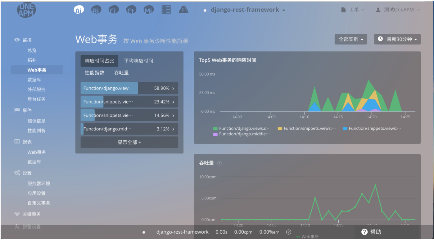 Django using. Django Framework. Джанго рест фреймворк. Сайты на Django. Джанго программирование.