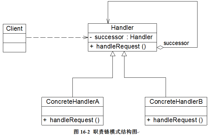 这里写图片描写叙述