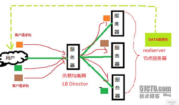 这里写图片描述