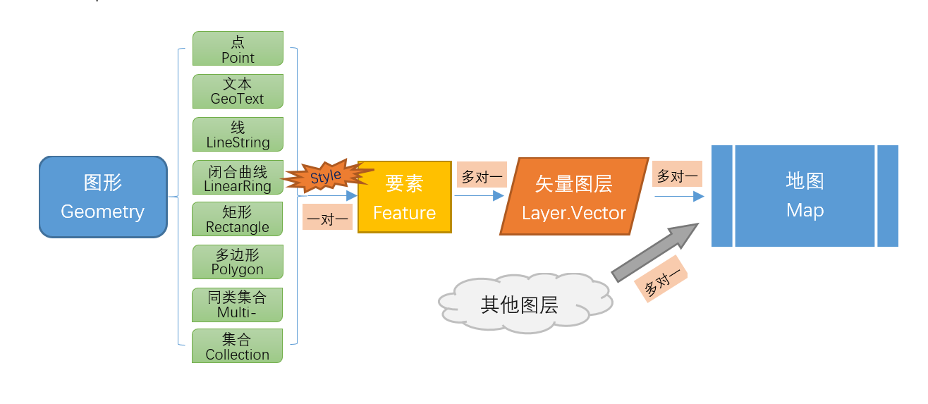 关系