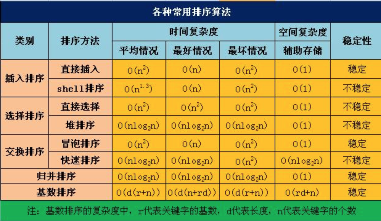 经典算法学习——冒泡排序