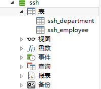 ssh_table