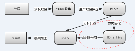 实时