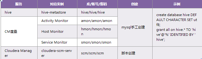 库的使用分配