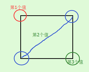 这里写图片描述