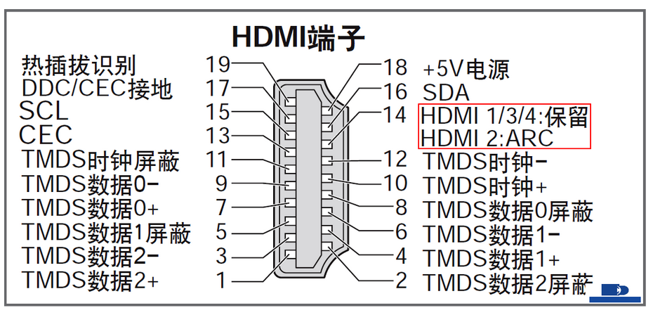 hdmi接口定义图图片