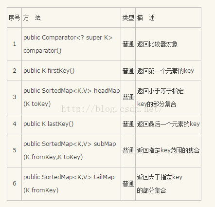 网络请求参数加签处理