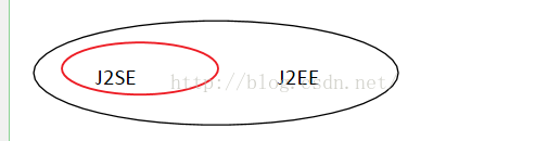 J2SE和J2EE的比较