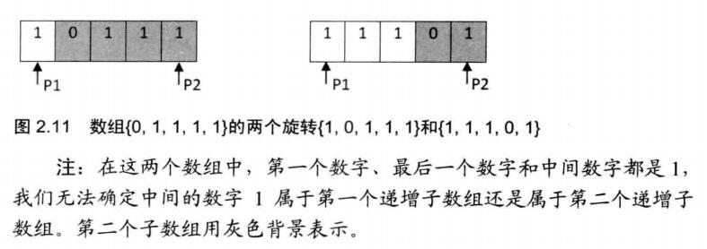 153. Find Minimum in Rotated Sorted Array  旋转数组的最小数字