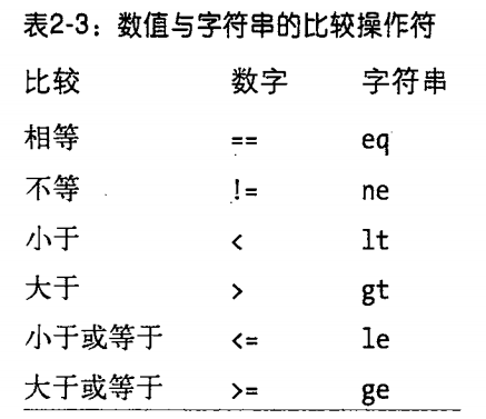 Perl语言入门读书笔记 | 二. 标量数据
