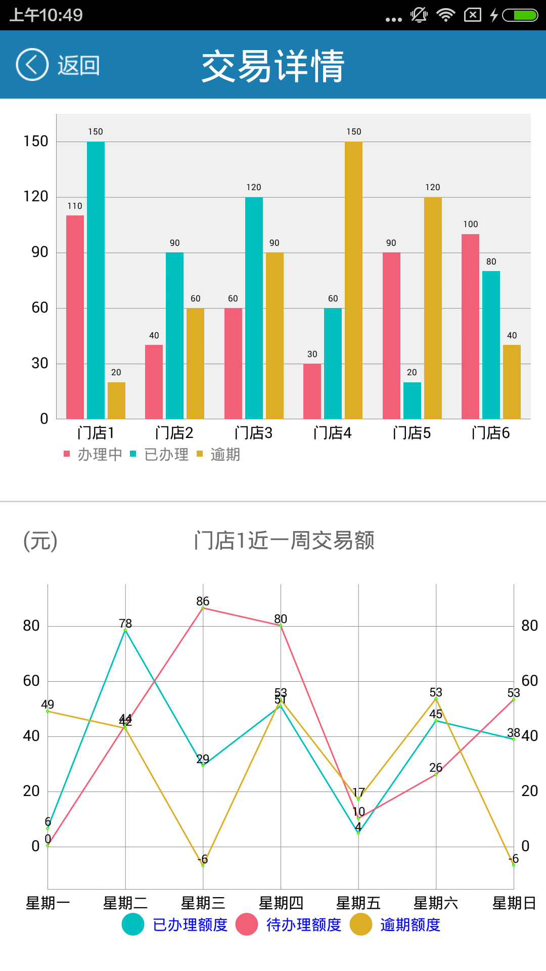 分组对比显示