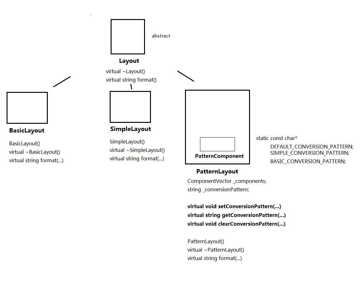 log4cpp学习