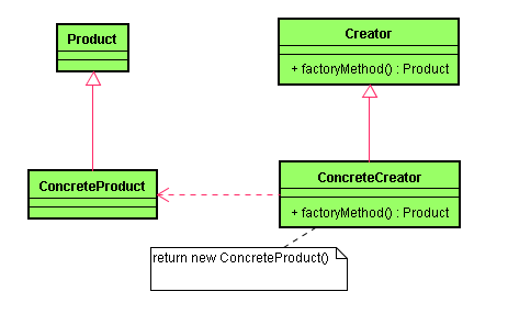 工厂模式结构图