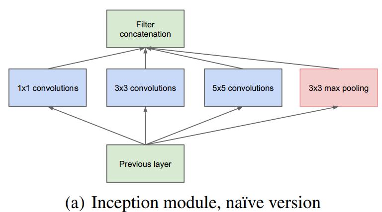 inception网络结构