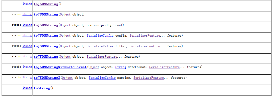fastjson的SerializerFeature