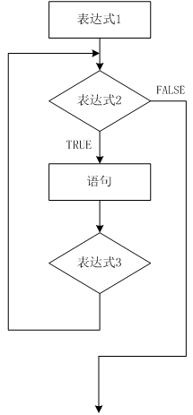 for语句循环逻辑图