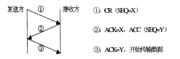 这里写图片描写叙述