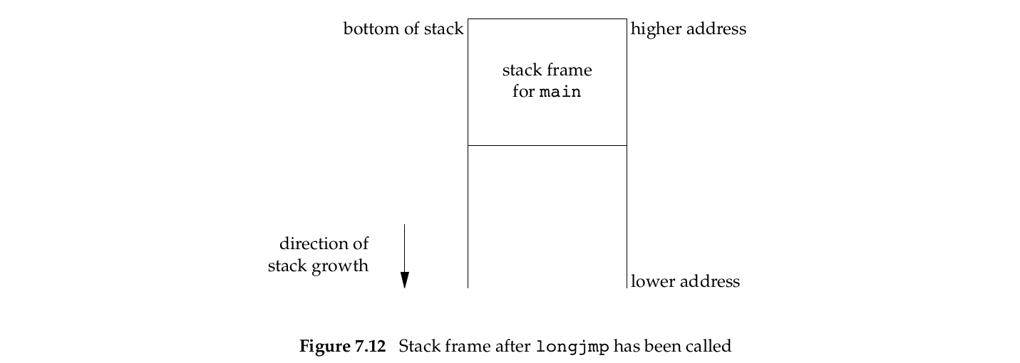 figure7.12