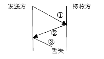 这里写图片描写叙述