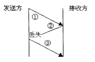 这里写图片描写叙述