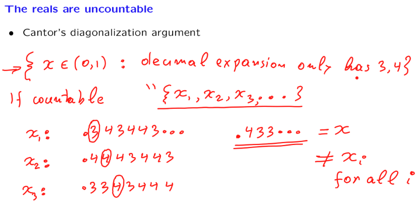 用Cantor's diagonalization argument 证明实数是Uncountable
