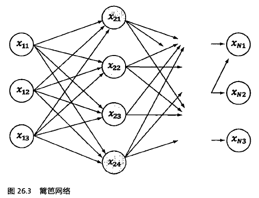 数学之美学习笔记