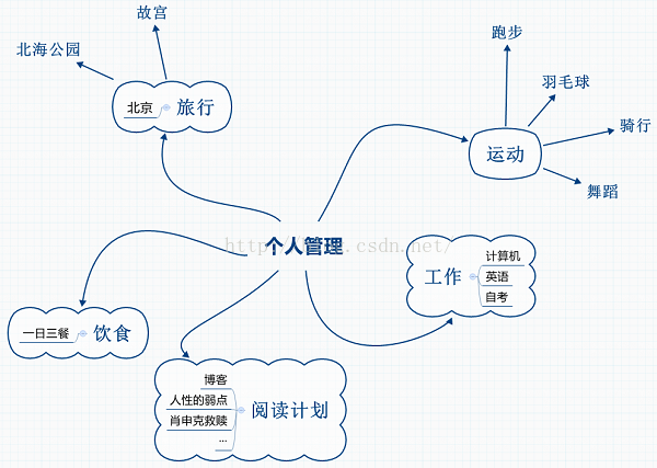 半年总结 放飞梦想 海棠不惜胭脂色 独立蒙蒙细雨中 程序员宝宝 程序员宝宝