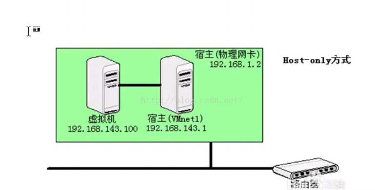 VMware Workstation 网络设置解释三种