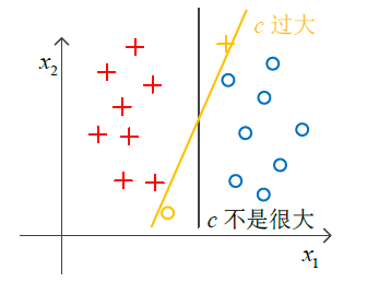 异常值间隔