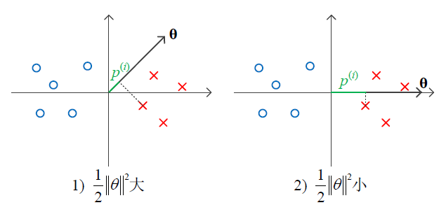 向量与间距