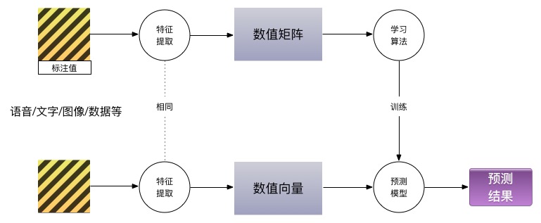https://img-blog.csdn.net/20160227225540690