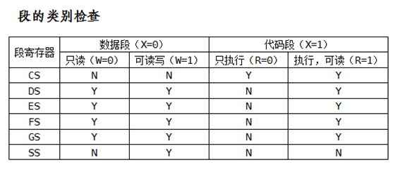 段的类别检查