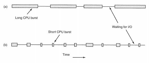 CPU的突发使用和等待I/O的时期交替出现